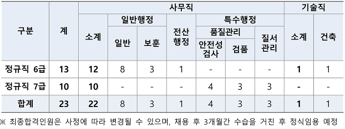서울특별시농수산식품공사 이미지