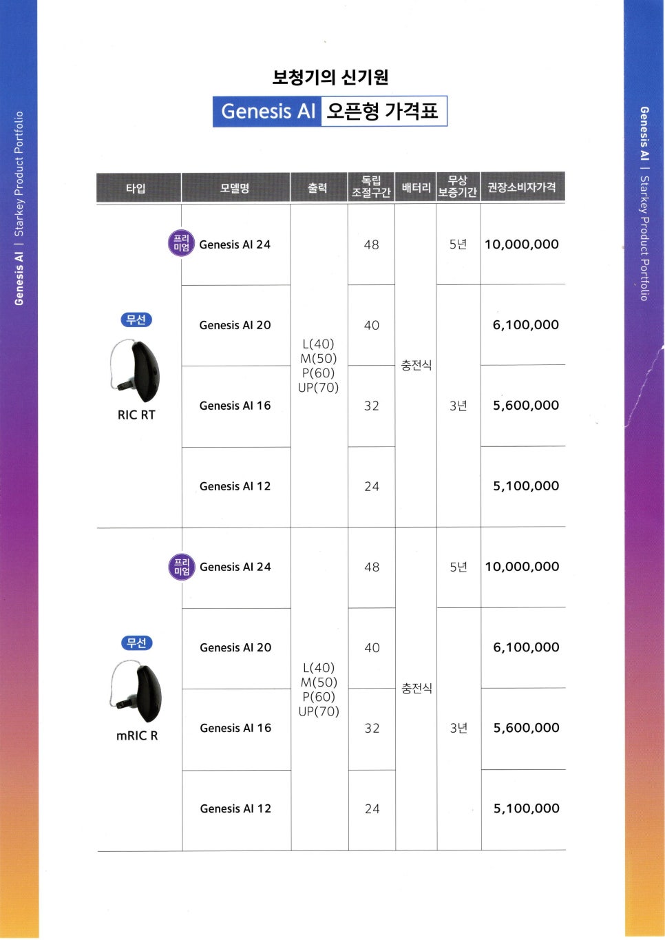 2024 스타키(Starkey) 보청기 신제품 제네시스(Genesis AI) 특징 및 가격표(Price List) / 10월 출시 시그니쳐 충전형 고막형 포함 — 원문 이미지 13