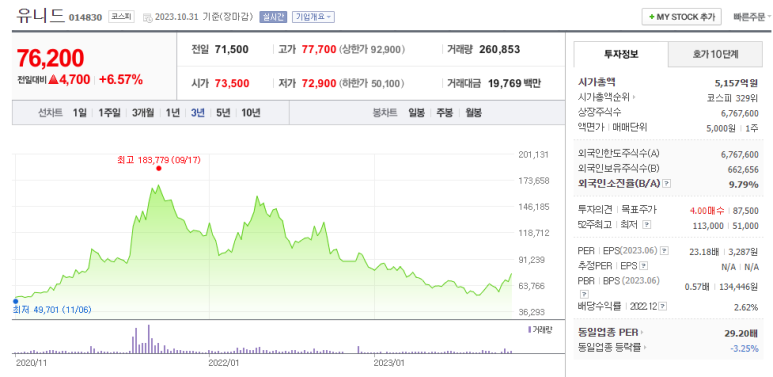 데브시스터즈(주) 이미지