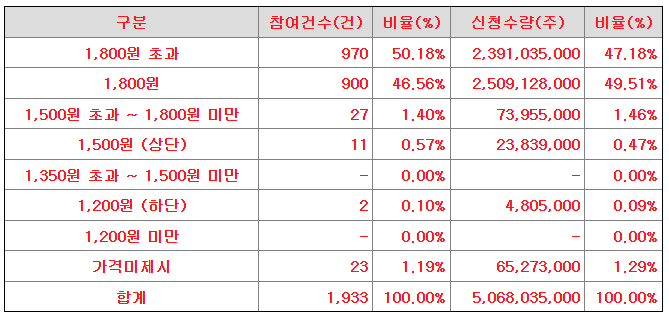 에스와이스토리 이미지