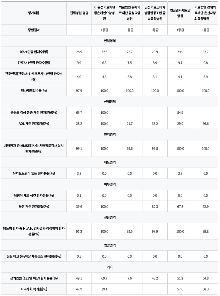 (의)은성의료재단 좋은애인병원 이미지