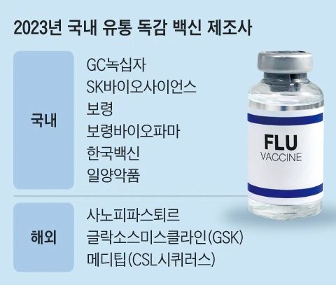 (주)지씨바이오 이미지
