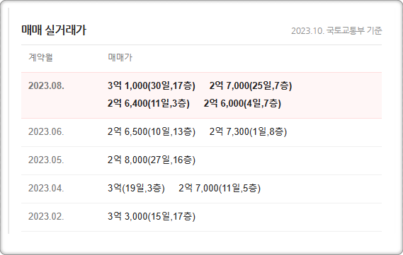 쌍용산업가스(주) 이미지