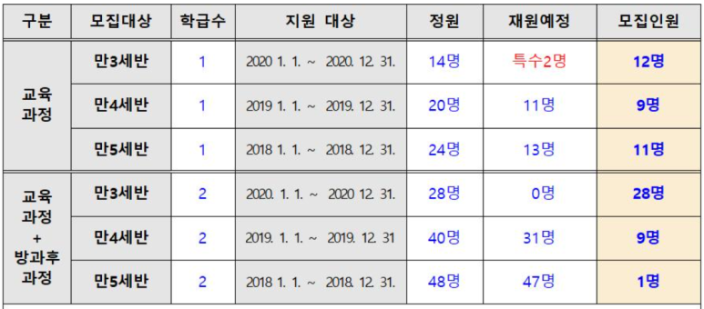 단가람유치원 이미지