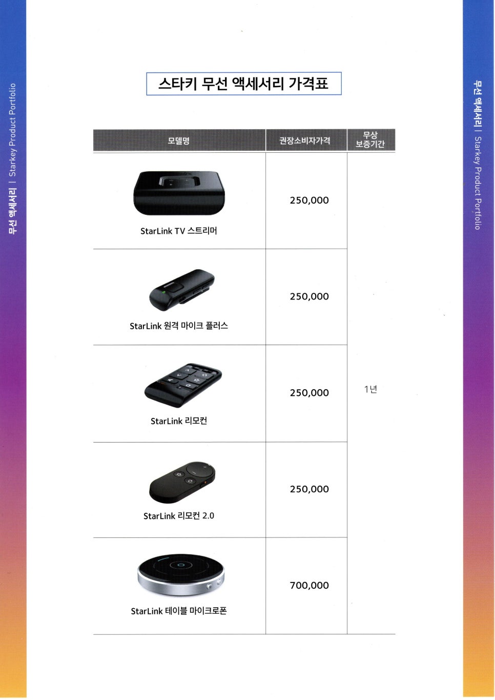 2024 스타키(Starkey) 보청기 신제품 제네시스(Genesis AI) 특징 및 가격표(Price List) / 10월 출시 시그니쳐 충전형 고막형 포함 — 원문 이미지 15