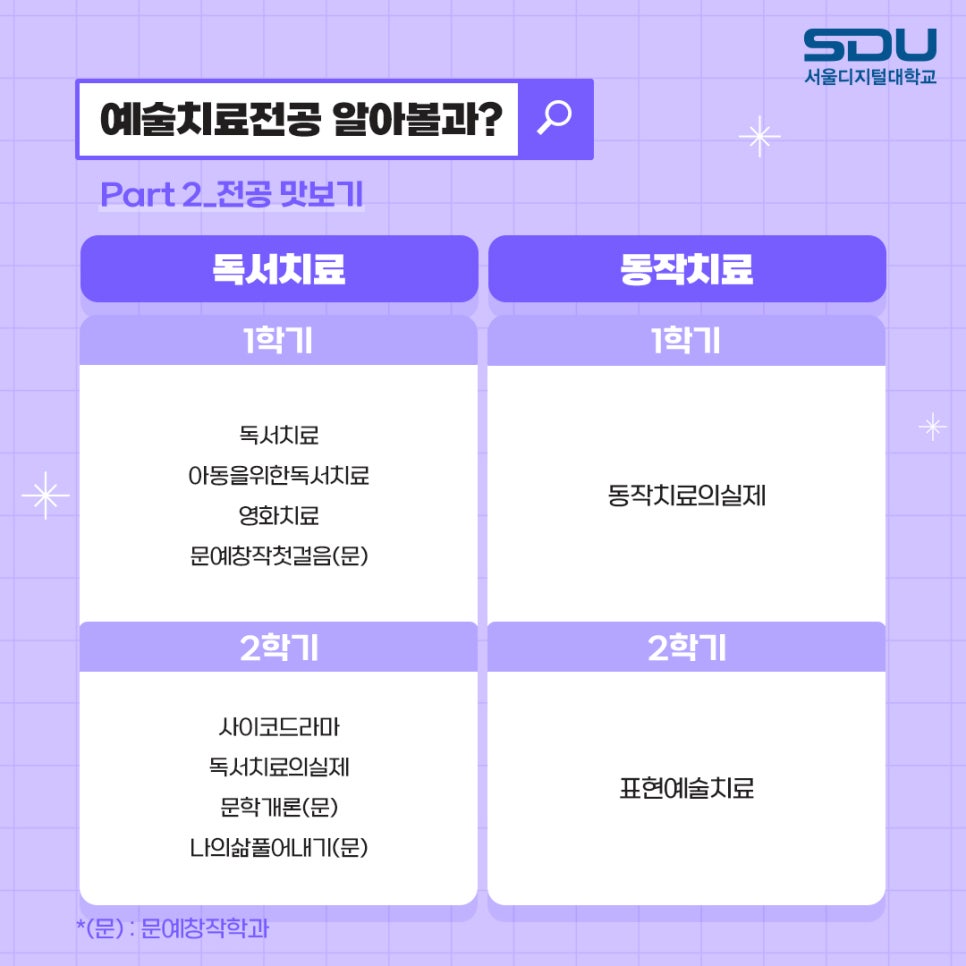 소울트레인실용음악 이미지