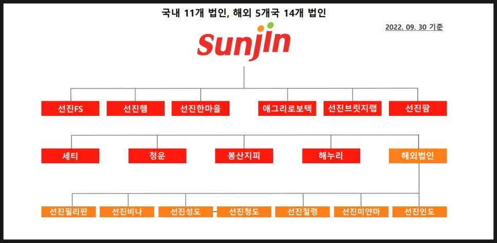 (주)선진햄 이미지