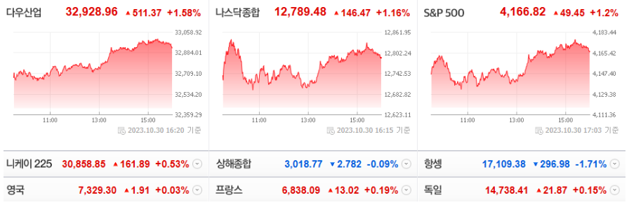 다우산업 이미지