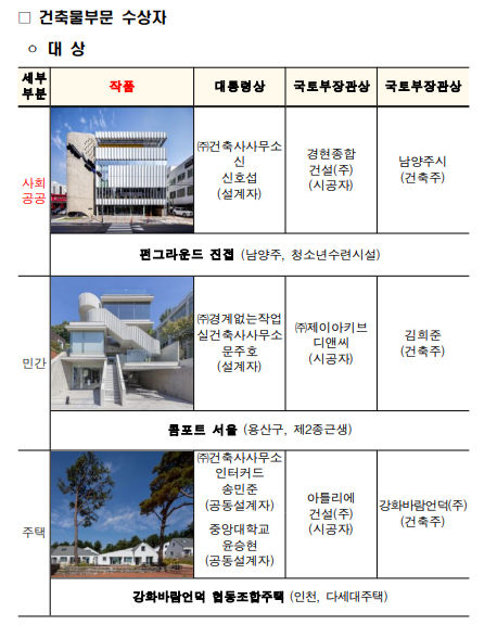 종합건축사사무소남양주 이미지
