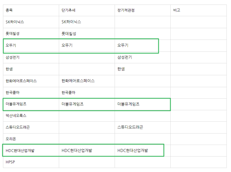 더블유 산업개발 이미지