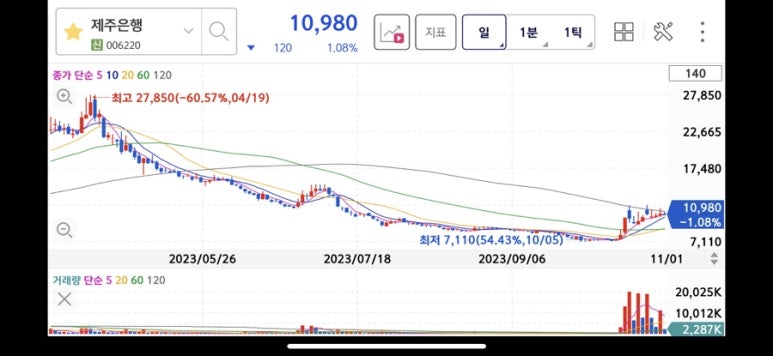 제주푸른컴퍼니 이미지