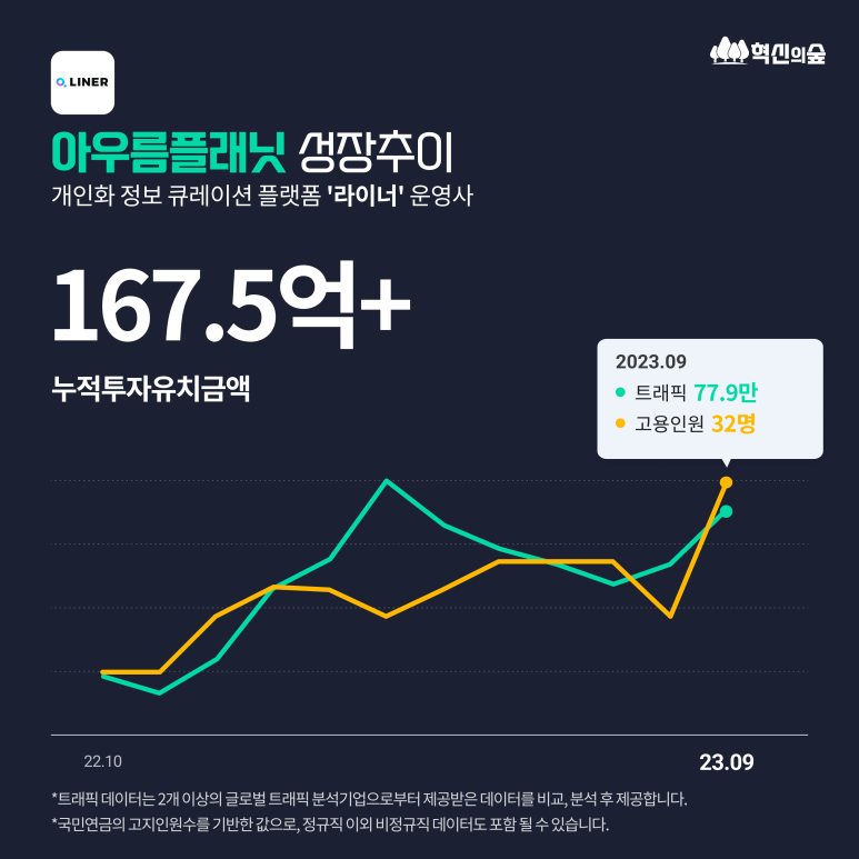 아우름벤처스 이미지