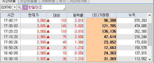 (주)한일유화 이미지