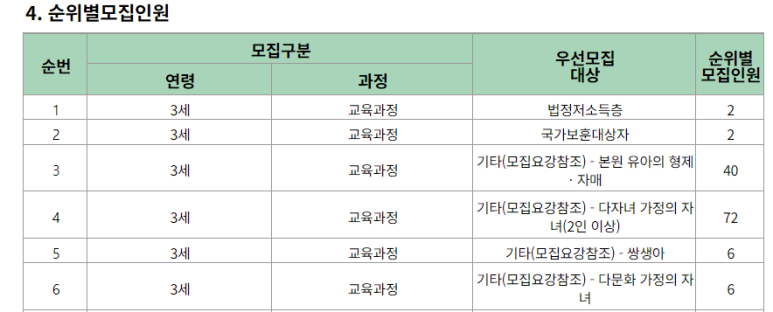 강남유정유치원 이미지