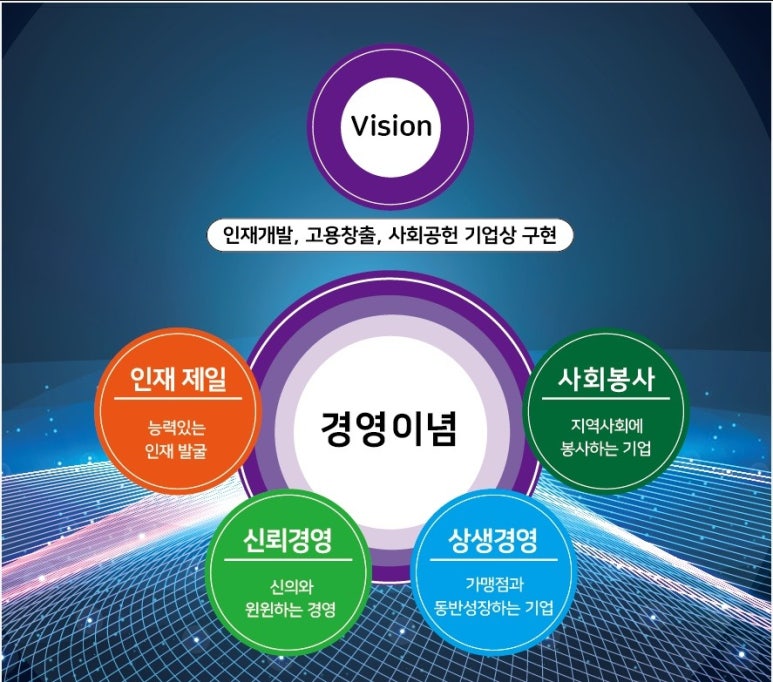 삼호인력개발 이미지