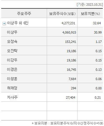 누리플랜트 이미지