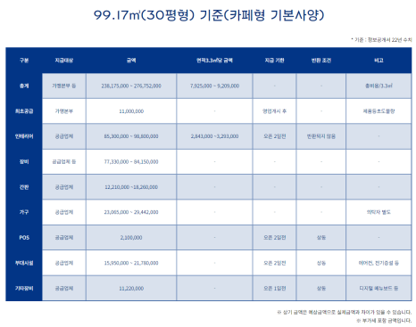 파리바게뜨평택 이미지