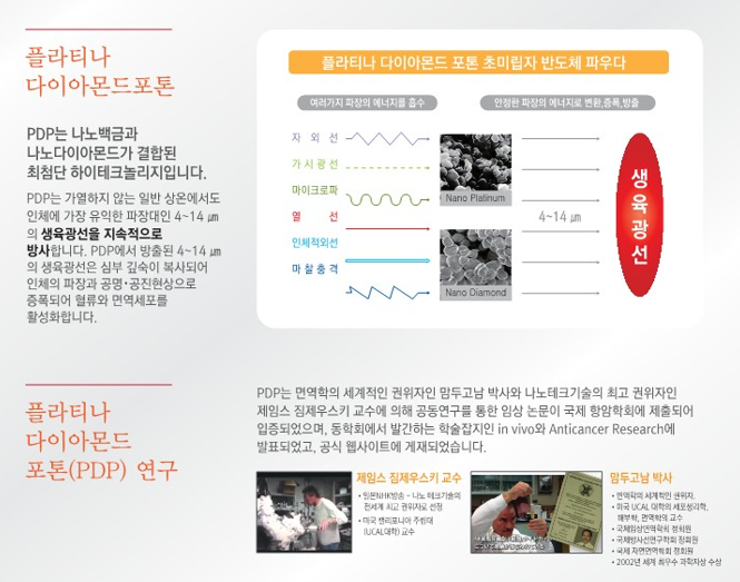 바이오포톤 이미지