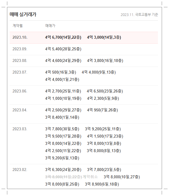 (주)에이케이건설 이미지
