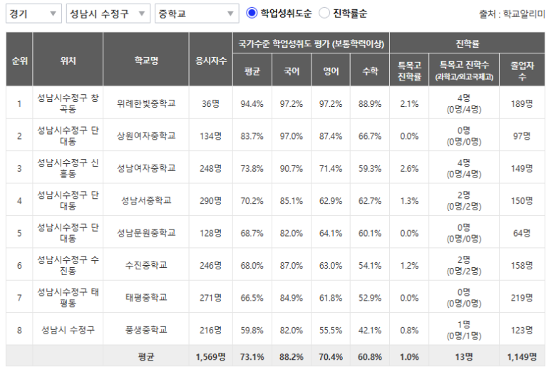 중원산업 이미지