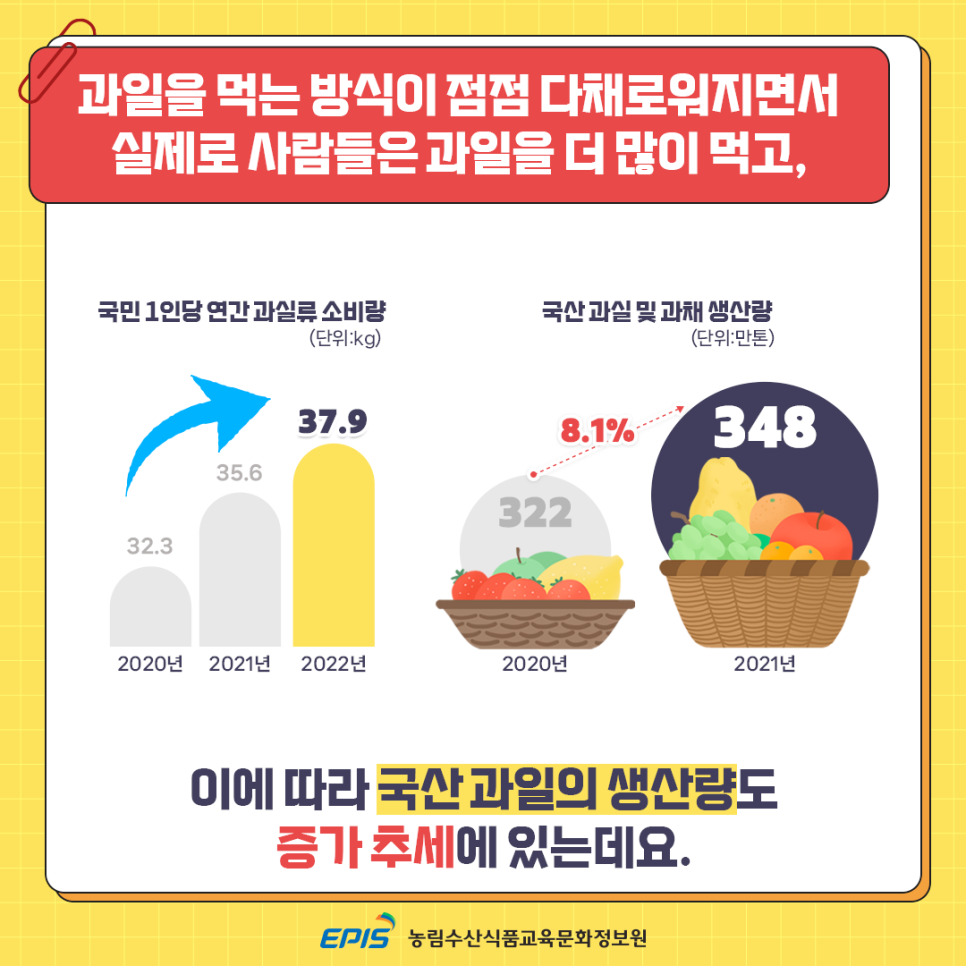 더달콤한과일 이미지