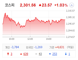 청담바이오 이미지