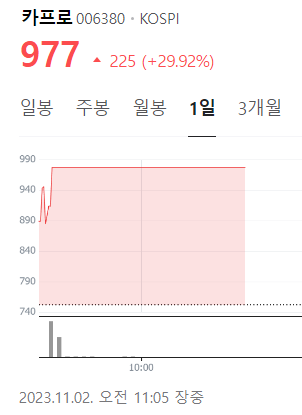 주식회사 카프로 이미지