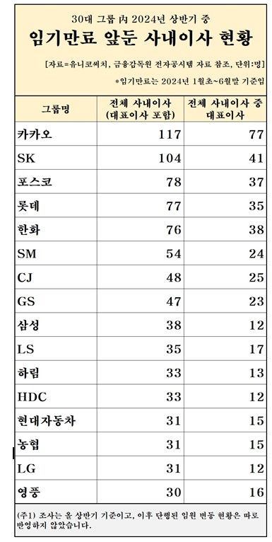 유니코써치 이미지
