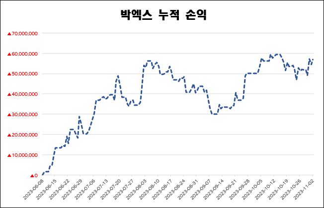 유진바이오 이미지