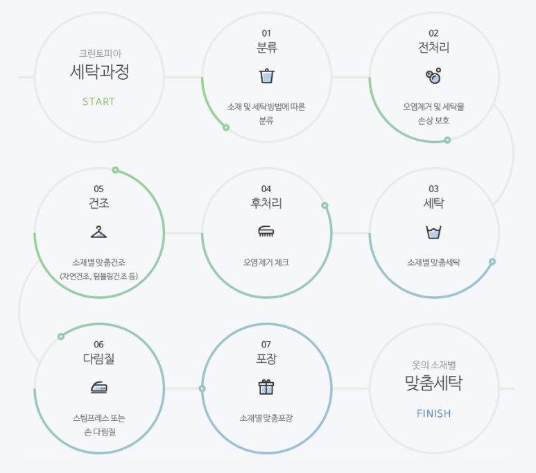 자이세탁 이미지