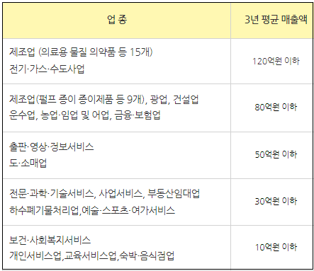 수금주점 이미지
