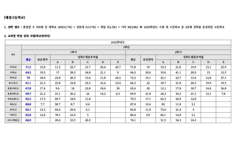 태장고등학교 이미지