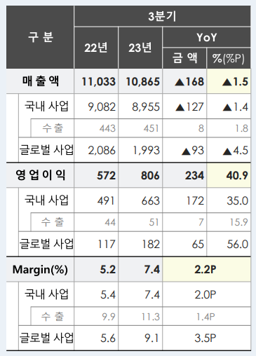 롯데웰푸드 주식회사 이미지