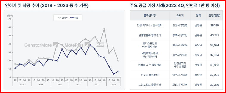 기성물류 이미지