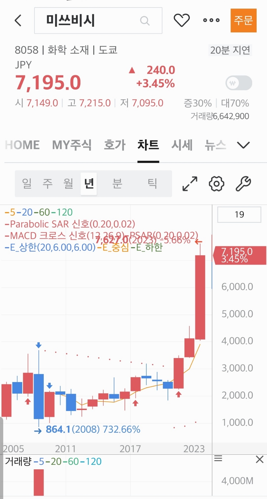 종합상사애플 이미지