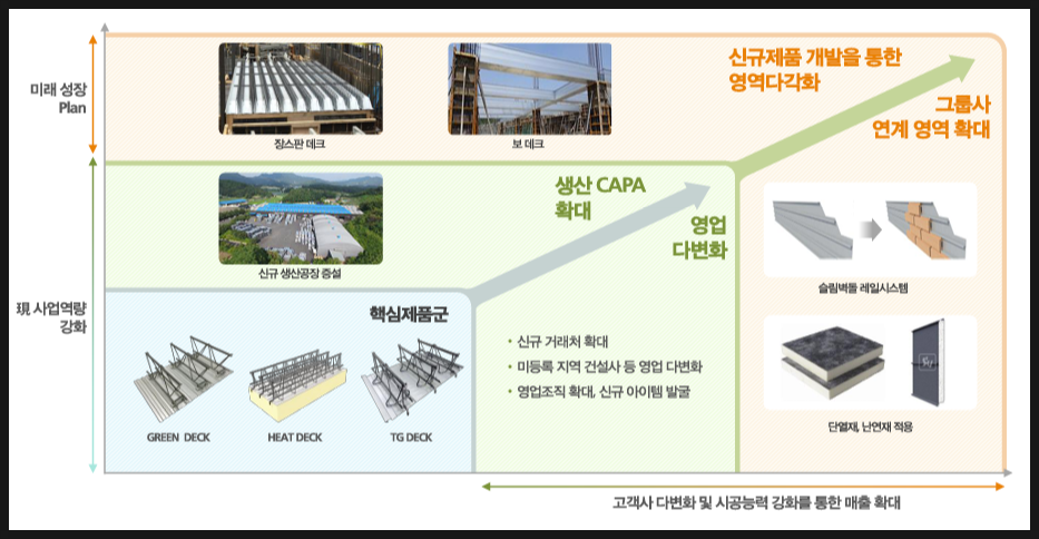 에스와이산업개발 이미지