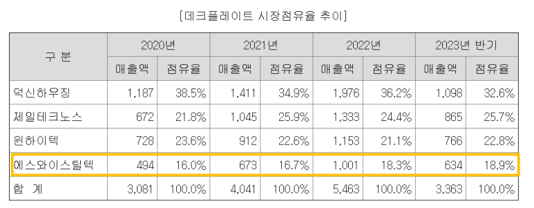 주은하우징 이미지