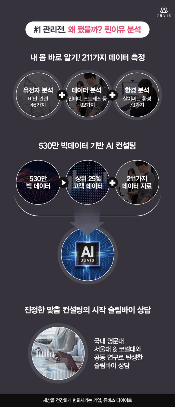 (주)휴먼푸드 이미지