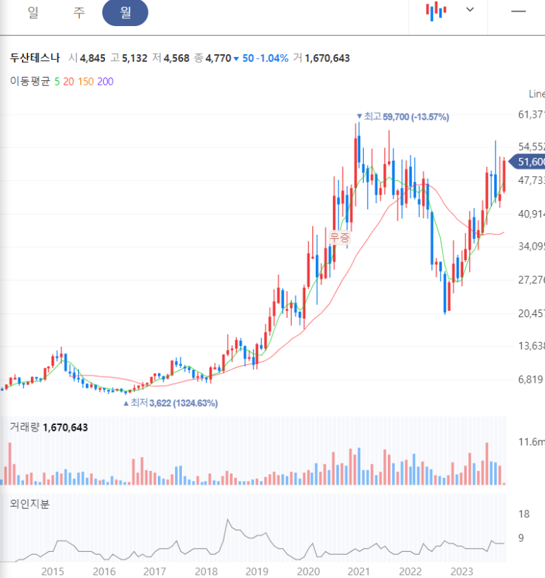 (주)두산테스나 이미지