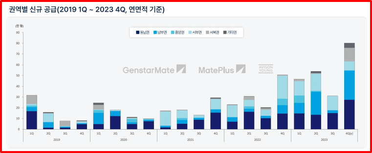 로지스포인트 평택물류센터 이미지