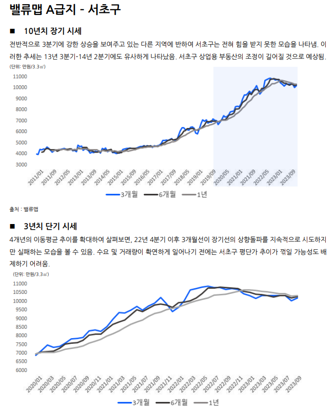 밸류더원 이미지