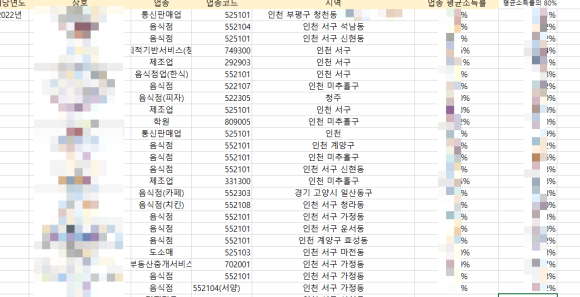 대화세무회계사무소 이미지