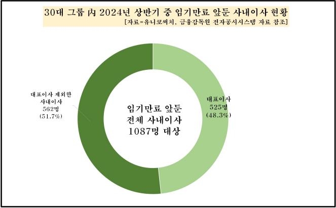 유니코써치 이미지