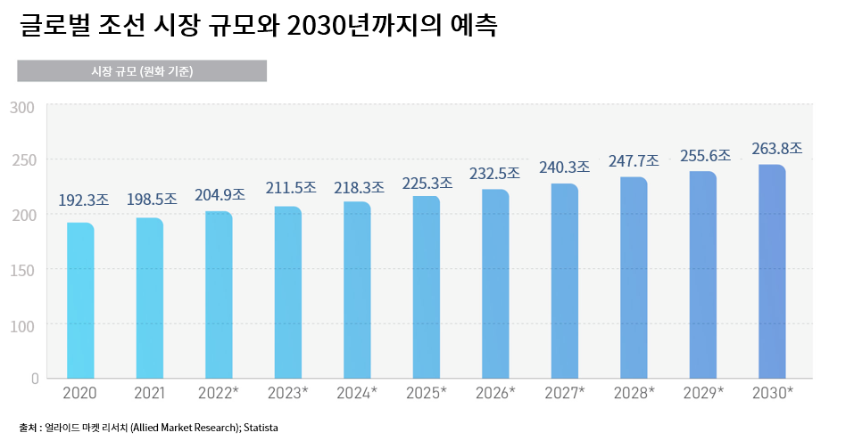 한화오션(주) 이미지