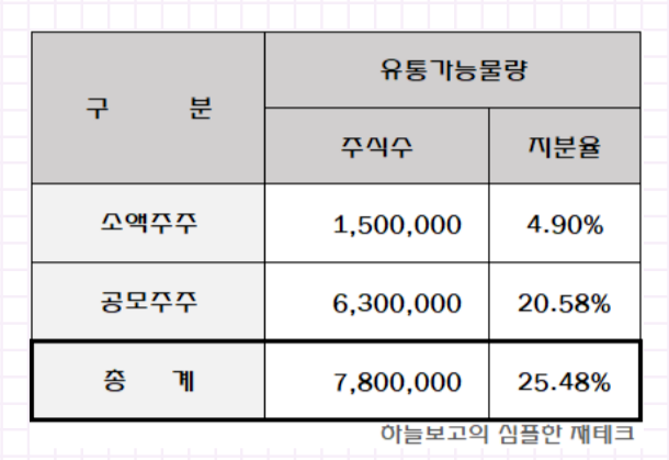 에스와이유통 이미지