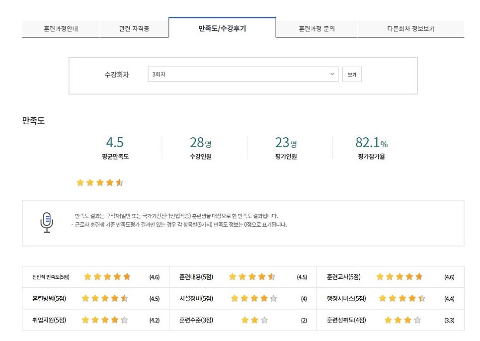 마음과마음요양보호사교육원 이미지