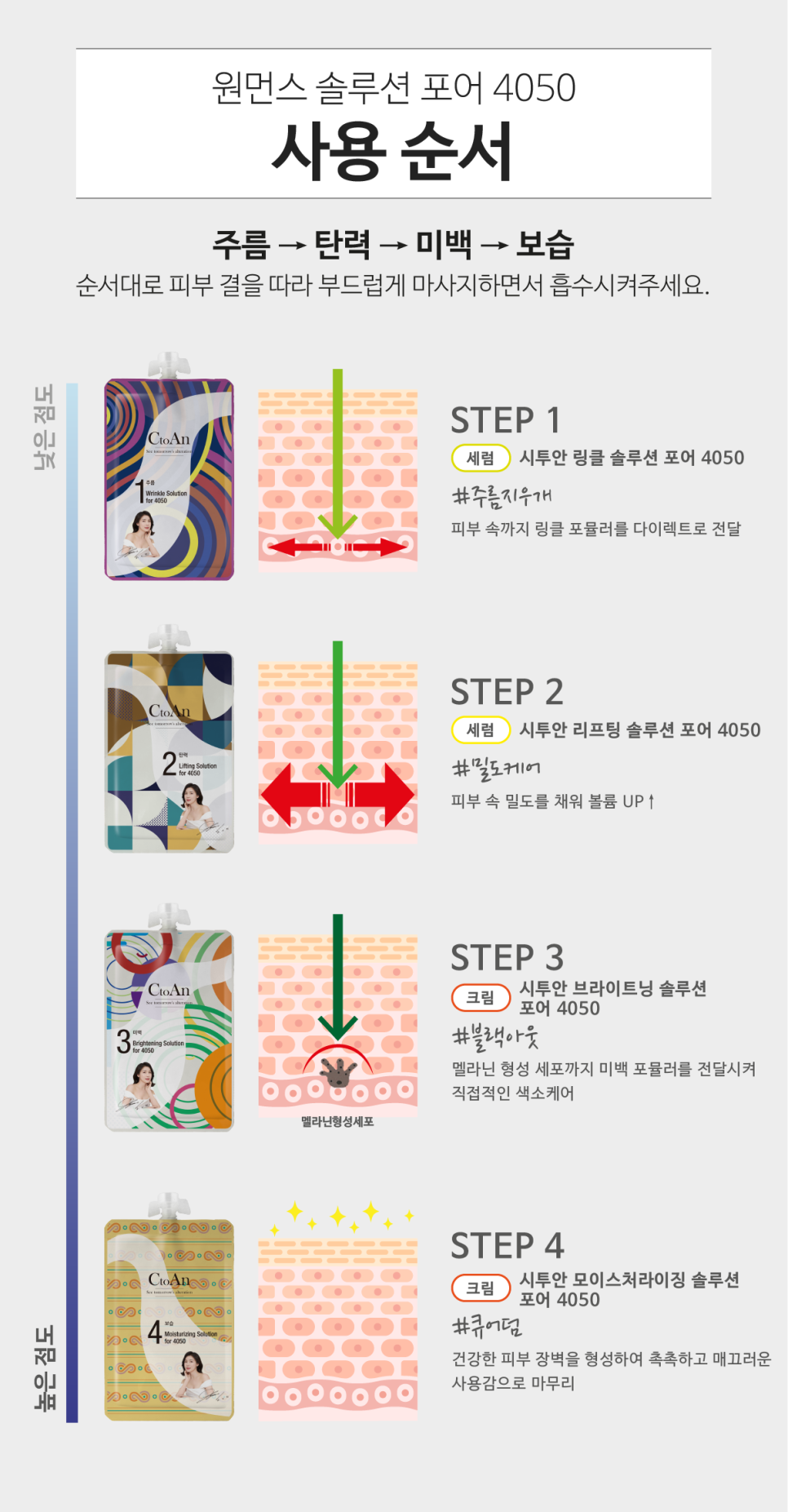 씨투안 이미지