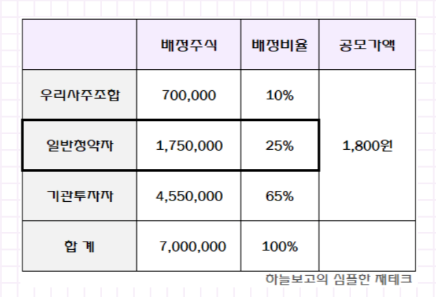에스와이유통 이미지