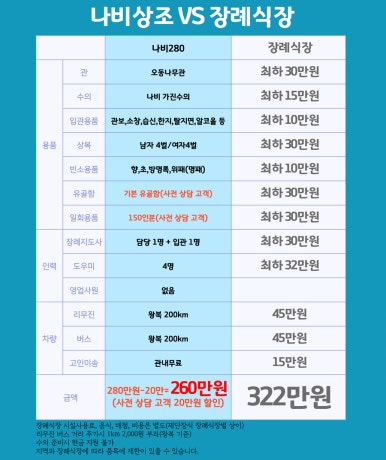 성심장례서비스 이미지