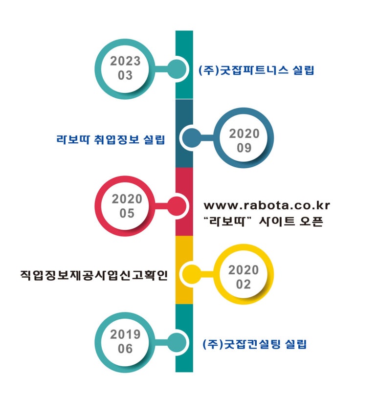 라보따 취업정보 이미지